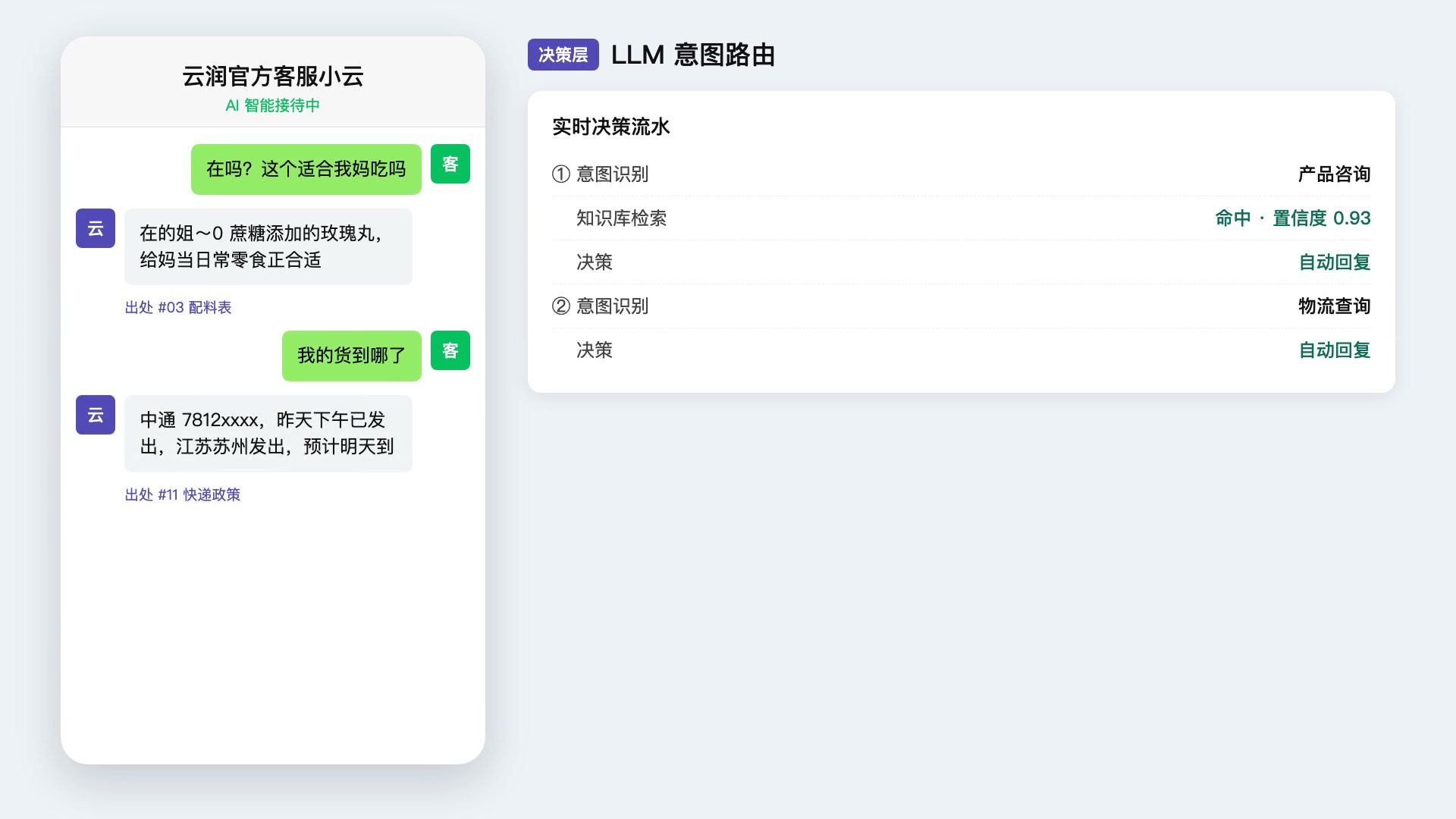 咨询识别、知识回答和销售接管的流程影像画面